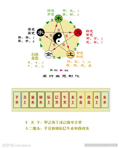 五行对应颜色|五行所代表的颜色、方位、形状、数字以及应用